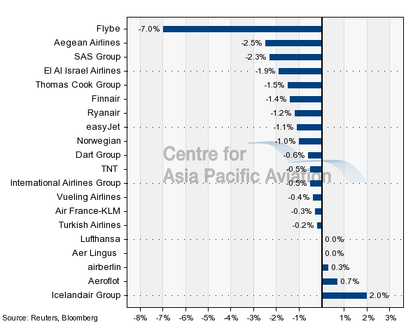 Bmi Chart For Cabin Crew