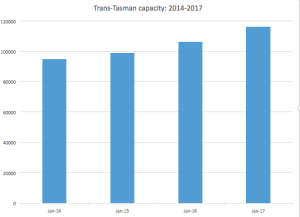 nz-capacity-increase-2016-12-19-at-11-35-23-004