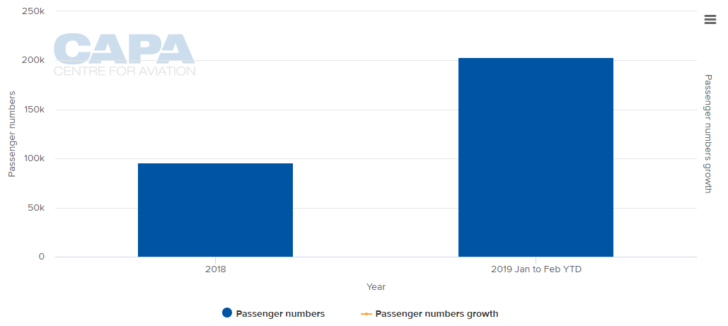 bne IntelliNews - Fees charged to Istanbul Airport operator