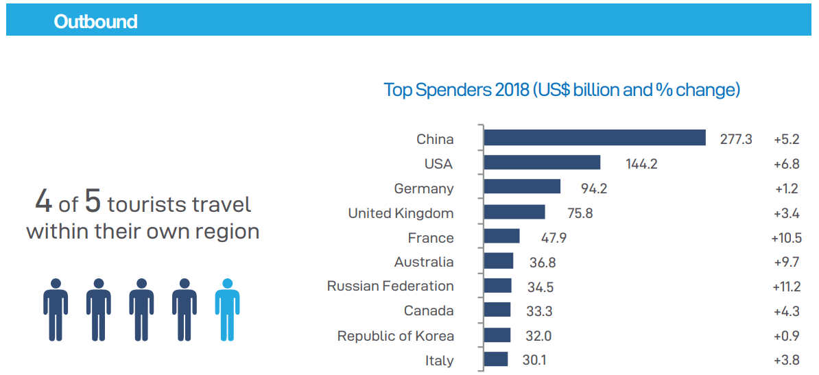 unwto world tourism barometer 2018