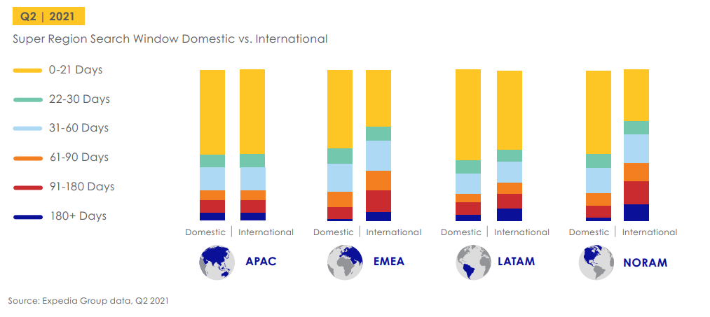 expedia travel statistics