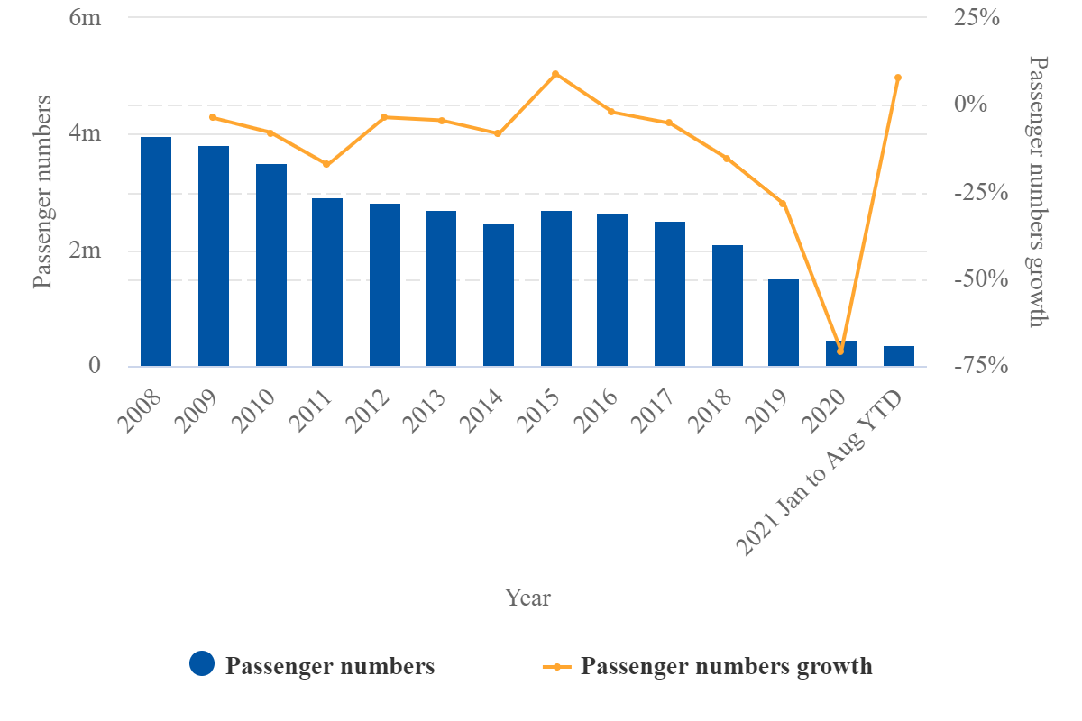 Hahn Airport Insolvent One Off Or Warning For Low Cost Airports Capa