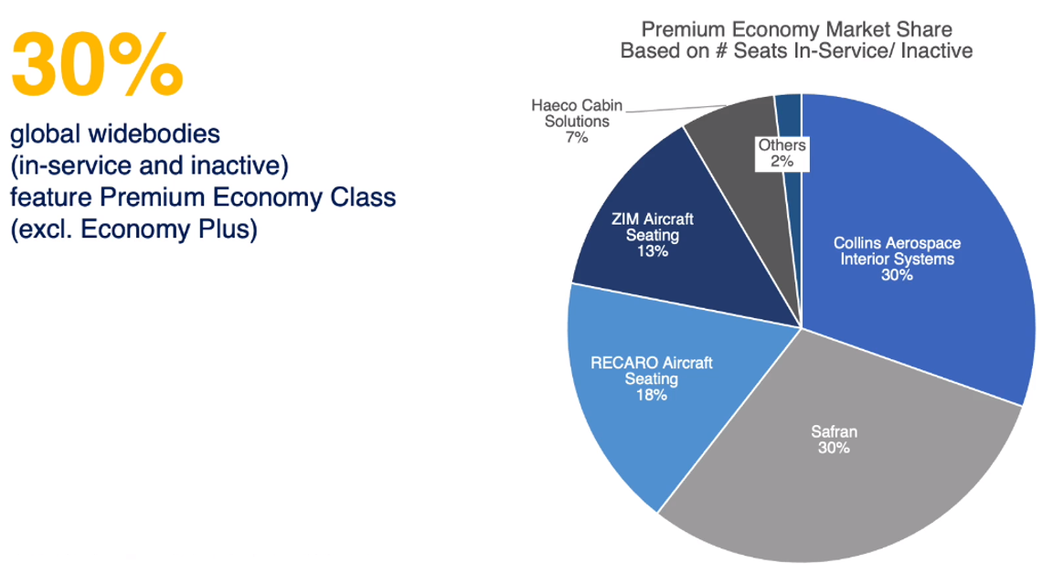 Seating Trend #3: Rise of premium leisure (and lower cost corporate)