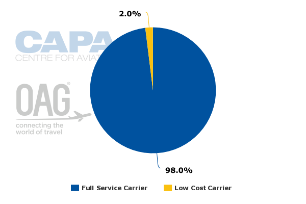 london city airport runway length